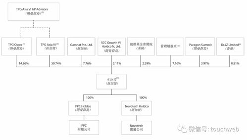 诺威健康冲刺港交所 年营收1.7亿美元 tpg是大股东