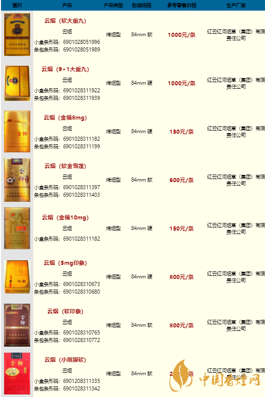 云烟香烟价格表图大全一览表2021价格_香烟网-健康养生.