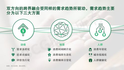 赢在新域 健康消费企业如何在产品及能力上融合创新