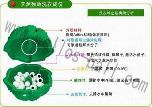 wellos eco health product 环保健康产品提供原厂韩国产品包括 环保洗衣球, 轻便装洗衣球, 鲜味球及维他命花洒