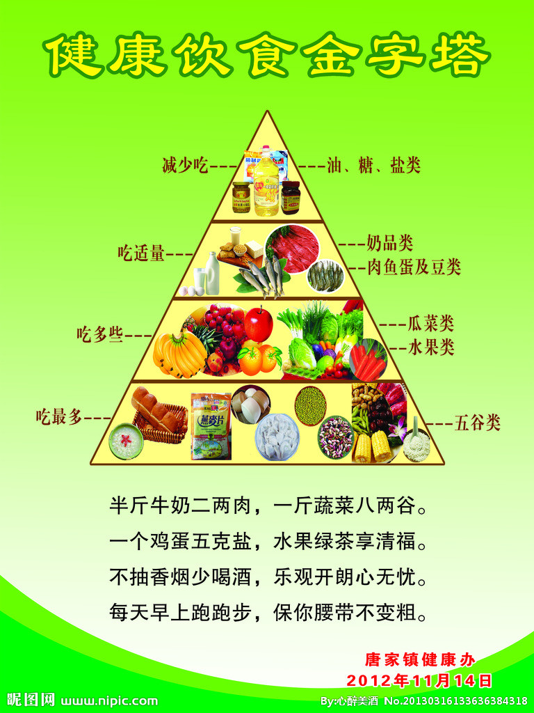 健康饮食金字塔 构建均衡营养的基石